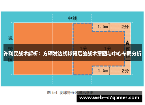许利民战术解析：方硕发边线球背后的战术意图与中心布局分析