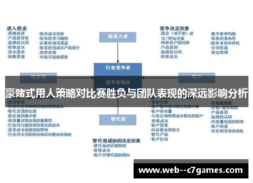 豪赌式用人策略对比赛胜负与团队表现的深远影响分析