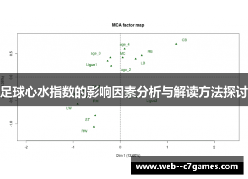 足球心水指数的影响因素分析与解读方法探讨 足球心水指数的影响因素分析与解读方法探讨