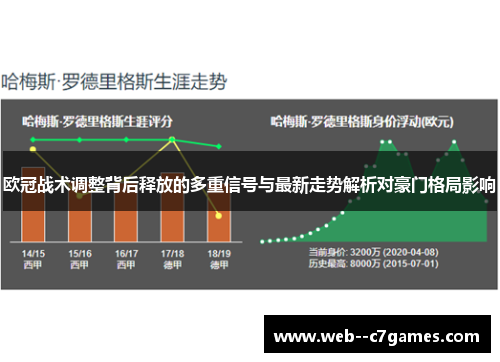 欧冠战术调整背后释放的多重信号与最新走势解析对豪门格局影响 欧冠战术调整背后释放的多重信号与最新走势解析对豪门格局影响