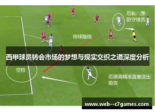 西甲球员转会市场的梦想与现实交织之道深度分析
