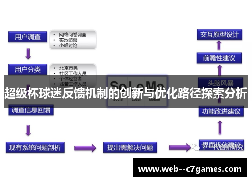 超级杯球迷反馈机制的创新与优化路径探索分析