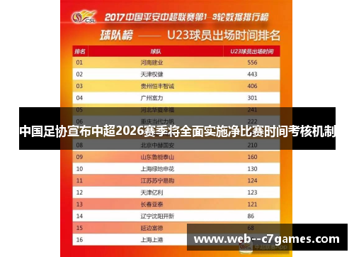 中国足协宣布中超2026赛季将全面实施净比赛时间考核机制 中国足协宣布中超2026赛季将全面实施净比赛时间考核机制