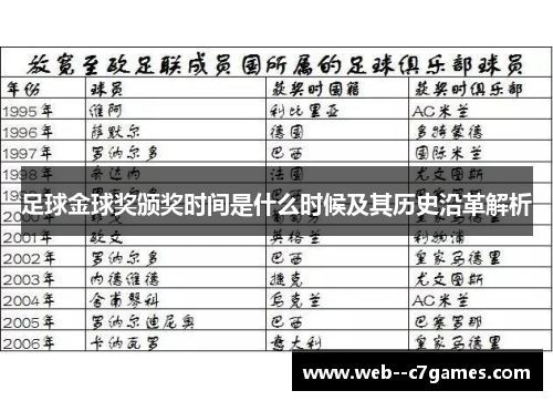 足球金球奖颁奖时间是什么时候及其历史沿革解析