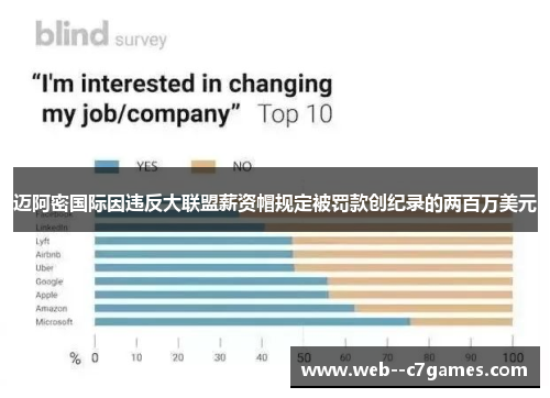 迈阿密国际因违反大联盟薪资帽规定被罚款创纪录的两百万美元