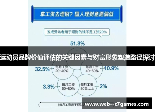 运动员品牌价值评估的关键因素与财富形象塑造路径探讨